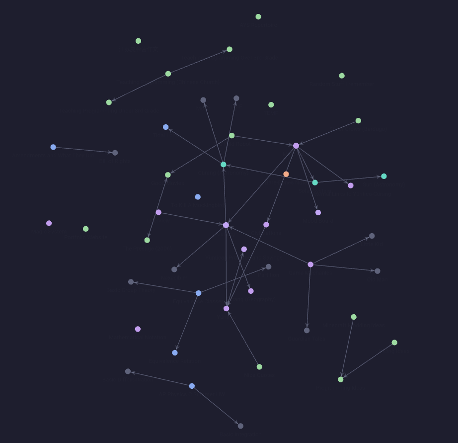 Screenshot of an Obsidian graph showing the complexity of the Cürang project